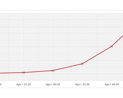 合肥代生代怀,试管婴儿有哪几种方案？试管婴儿的治疗周期中同房需要避孕吗