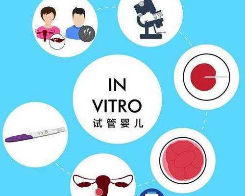 借卵子代怀_圆梦助孕代怀,天津三代试管包生男孩医院排名，附代怀助孕费用参