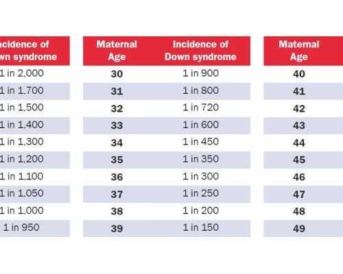 借卵子试管生男孩_借卵子生子又后悔,九江试管借卵做三代选性别包成功是真的