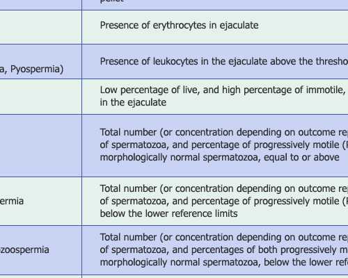 成都正规代生中介,成都第三代试管婴儿正规医院排名？附医院名单！