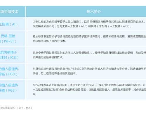 北京代生代怀,美国试管婴儿冻胚移植成活率高吗?美国梦美HRC详解-产后怎么判断