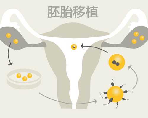 四川生殖医学中心专家,四川最好的生殖医院排名最新前十名有哪些？附详细成