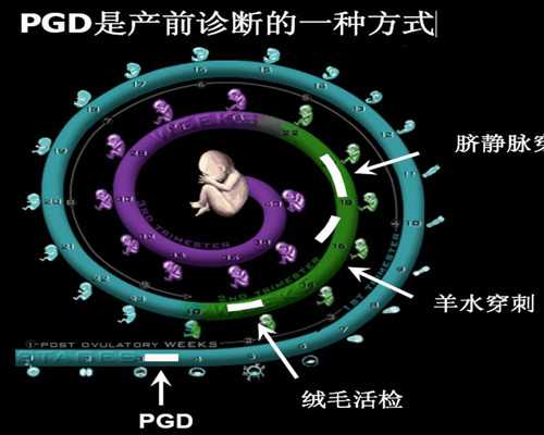 成都供卵医院排名,成都三代试管婴儿包生男孩价格是多少？费用8.8万够吗？