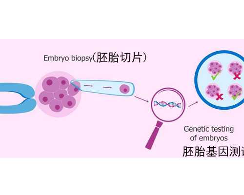 四川试管婴儿,32026四川三代试管婴儿医院排名
